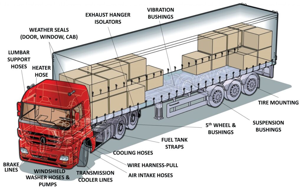 Labeled diagram of a commercial truck showing key components like brake lines, fuel tank straps, transmission cooler lines, and suspension bushings.